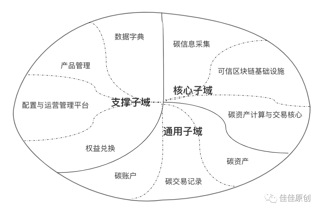 产品经理，产品经理网站